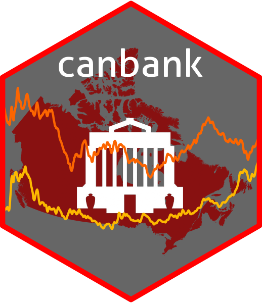 canbank