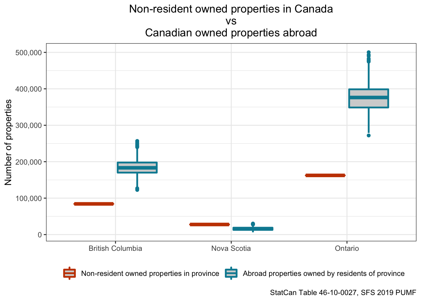 The Rise of Housing Nationalism in Canada